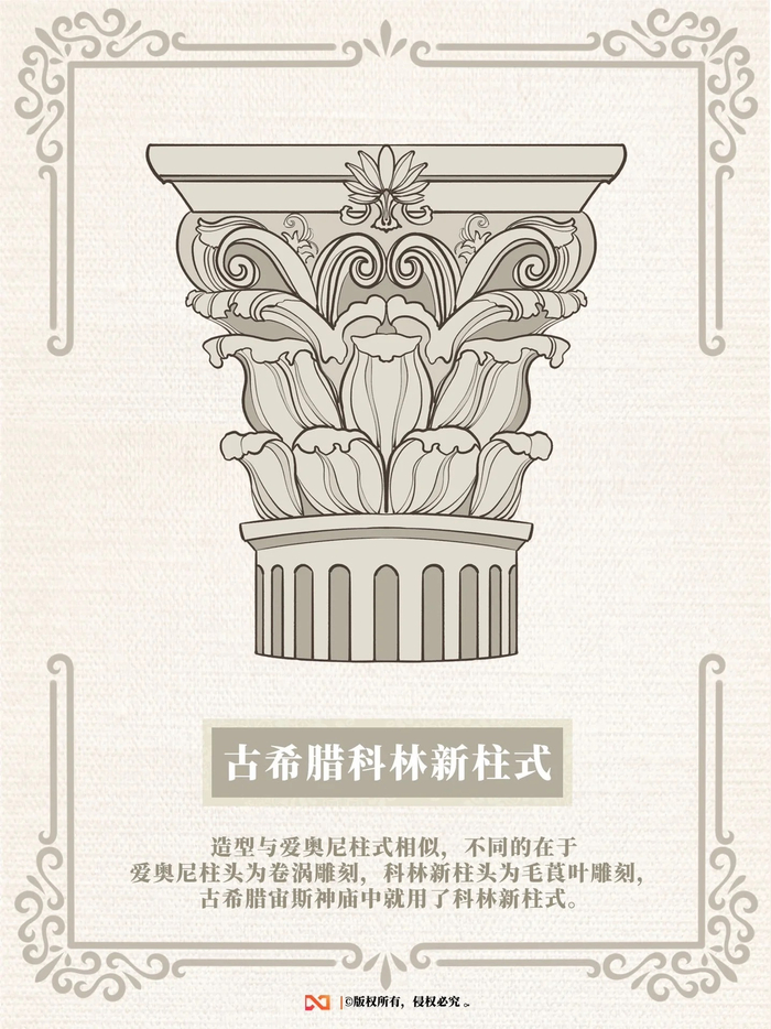 涨知识,古希腊,古罗马柱式图解. by:耳朵里的博物馆