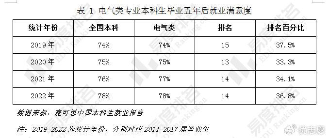 薪資漲勢喜人近年來電氣類專業就業有何變化