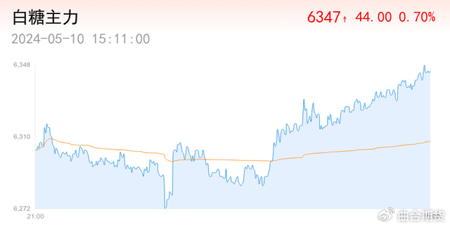 延迟交付食糖引发有关交易所规则的争论