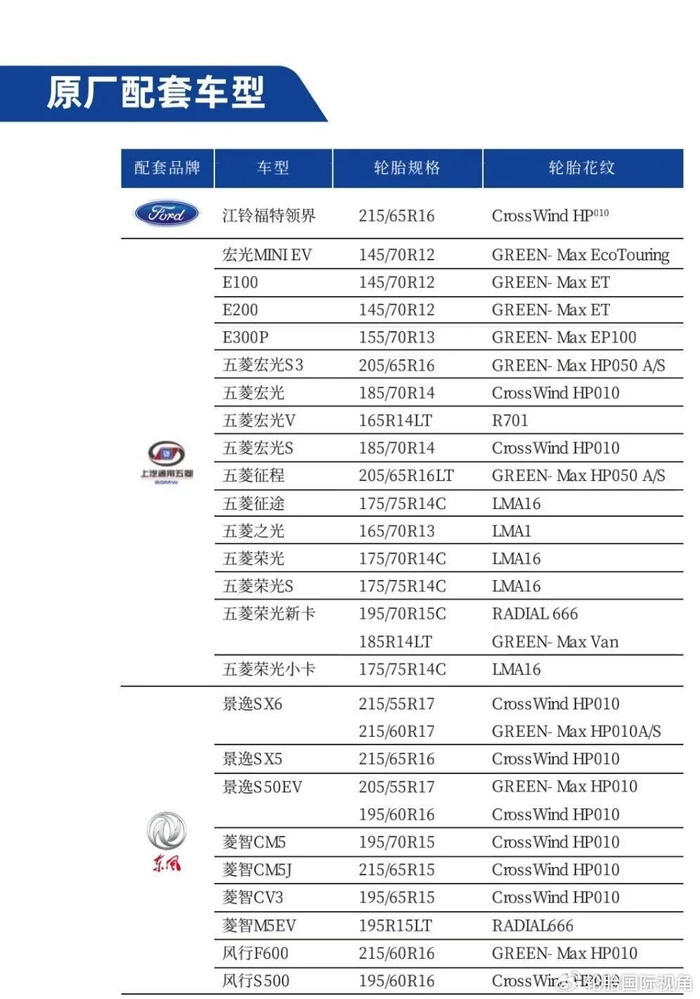 2024年玲珑轮胎原厂配套车型