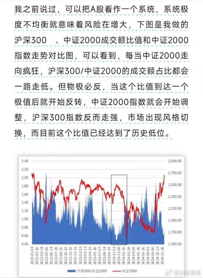 量化砸盘背锅？A股4800家下跌，国际量化也来了，国资委盘后重磅