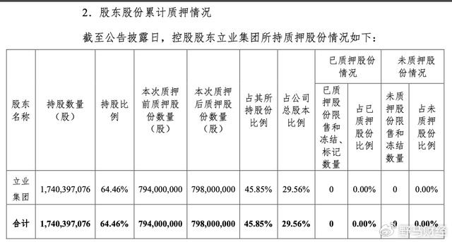 每日经济新闻：2023澳门资料大全正版免费-遭立业集团质押8亿股！深圳前首富的华林证券往哪儿走？  第2张