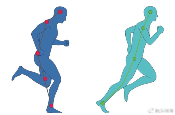 公认的省力跑法 核心跑步法