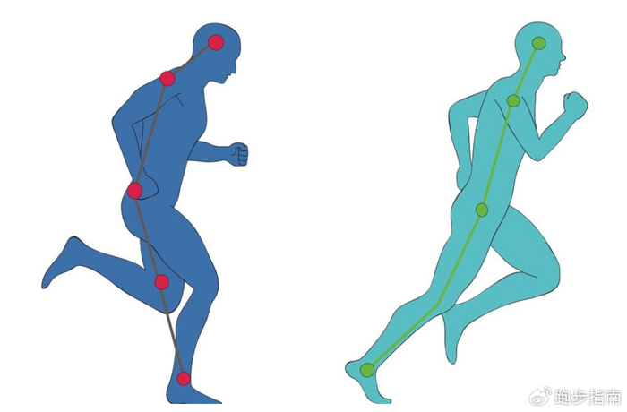 公认的"省力跑法":核心跑步法--"拔,提,送"