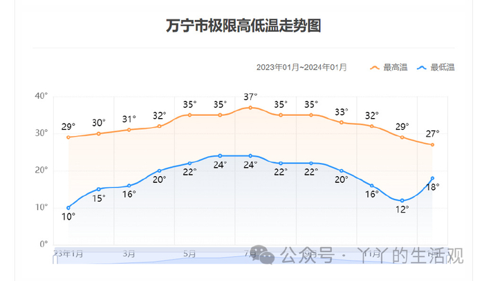 一个不输三亚的宝藏度假天堂!