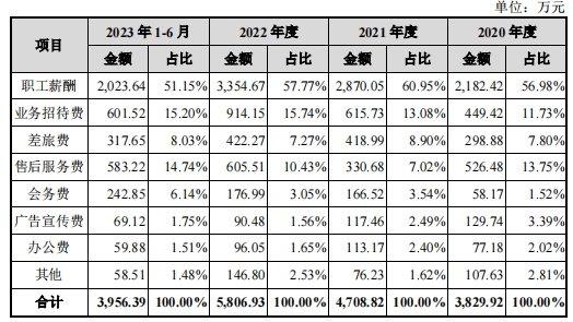 戰投低價閃退漢邦科技科創板ipo頭頂專利侵權案