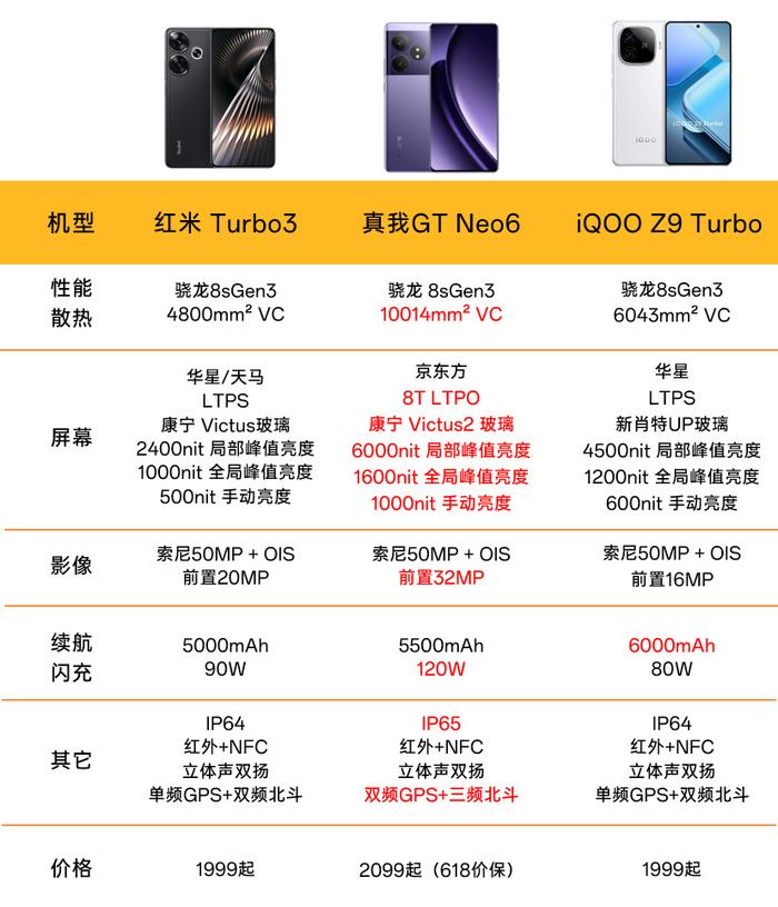 真我gtneo手机参数图片