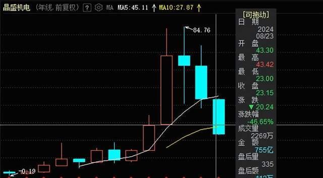 年内股价跌超46%，光伏设备龙头为何“失宠”？