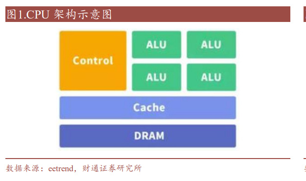 AI算力行业深度报告：AI模型乘风起，GPU掌舵算力大时代__财经头条