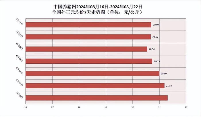 再涨！猪价上涨支撑较弱，后期或再难创新高！