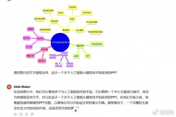 思维导图转化为ppt或者视频可以看到针对基础理论再次进行细分,包括