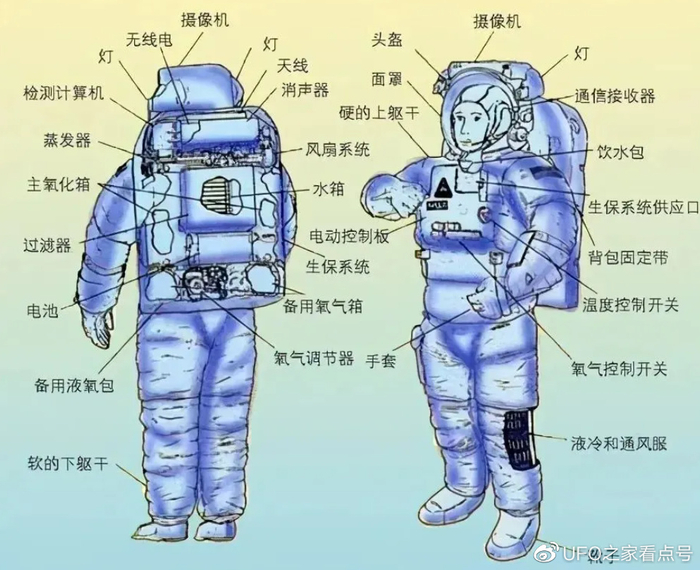 揭秘宇航服生产过程,为何只有中、美、俄三个国家能生产?|太空|宇航员|俄罗斯|飞船|航天_新浪新闻