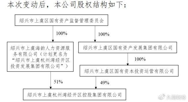 上虞杭州湾经开区控股集团：公司控股股东变更，已完成工商登记