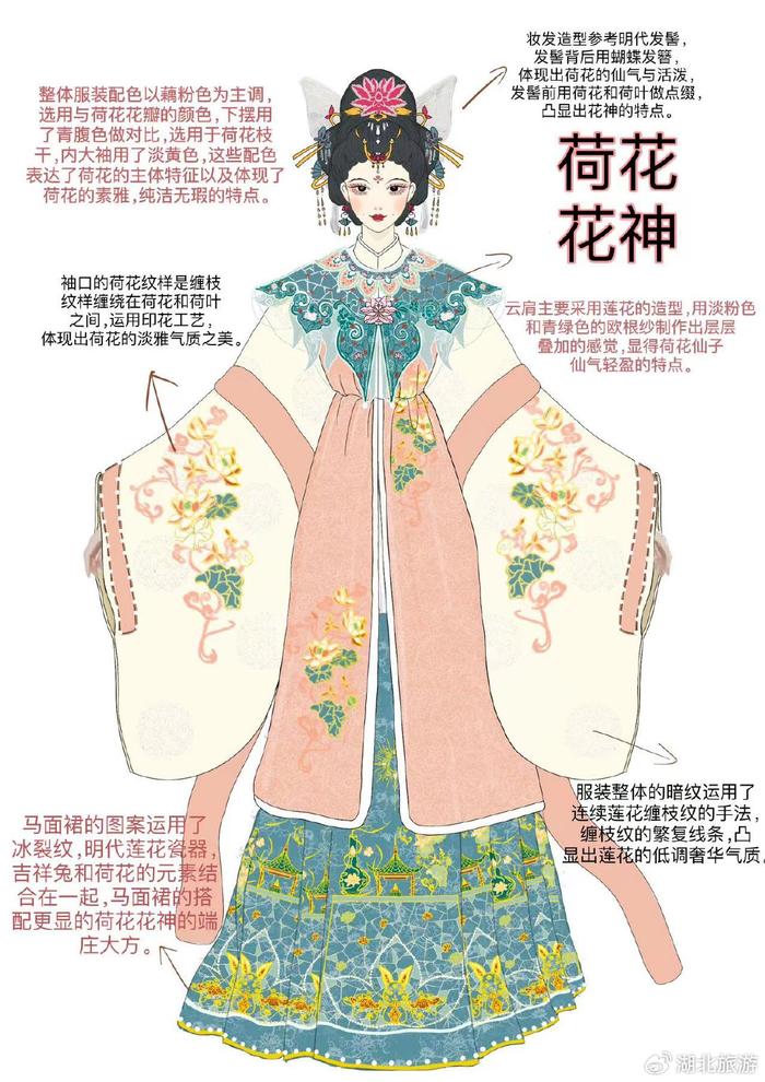 花朝节手抄报模板图片