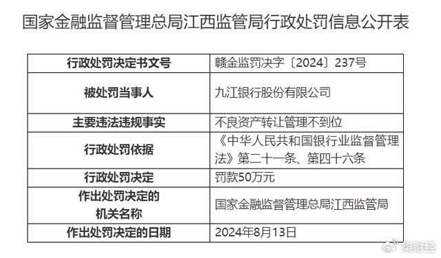 不良资产转让管理不到位，九江银行合计被罚220万元