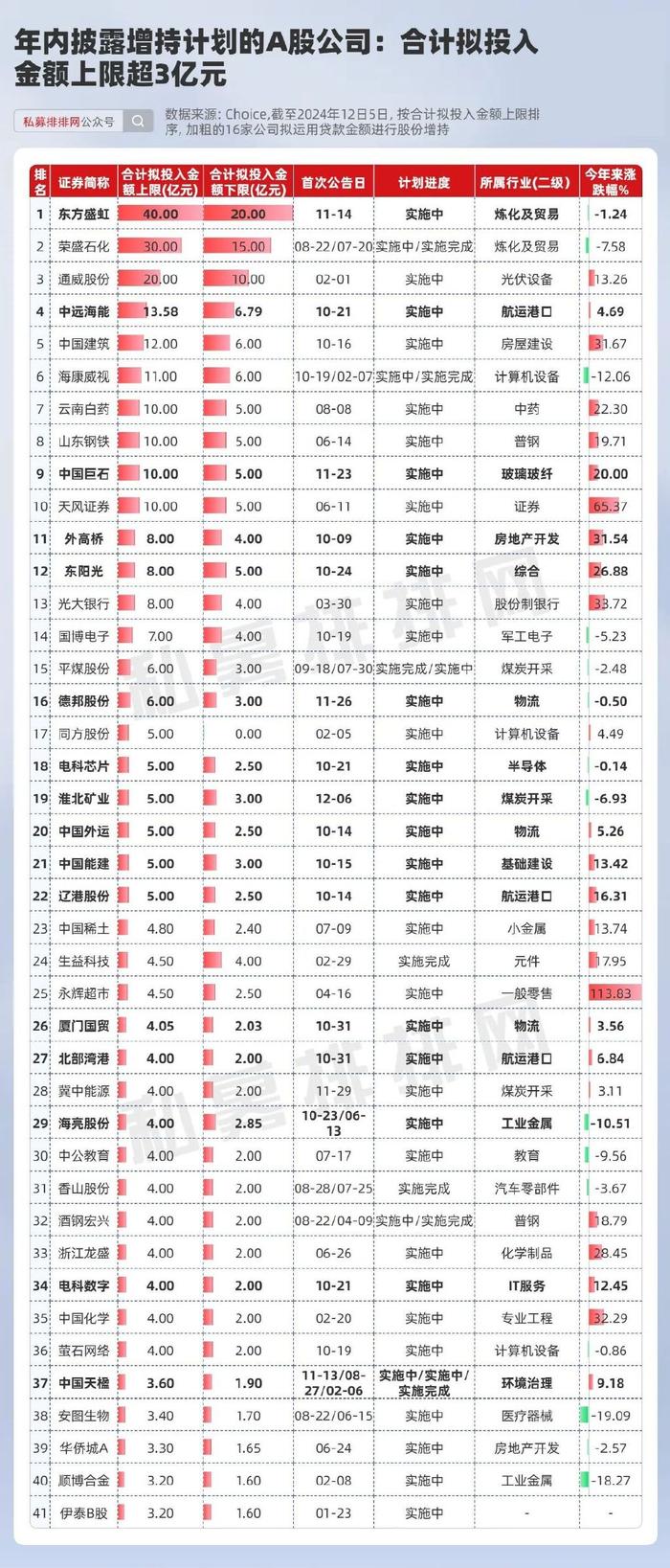 175家公司披露回购增持专项贷款进展！59家公司存在套利空间