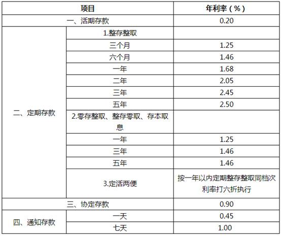 银行利率的计算方法图片