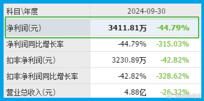 南方都市报：49图库49tk.0cm澳门彩绿色版-铜缆高速连接唯一低估大龙头,产品用于导弹、预警机、舰艇,Q3美国摩根  第4张