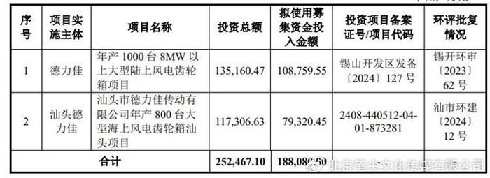 抖音：澳门6合资料-德力佳上交所IPO：研发费用率远低于可比公司均值 关联销售占比较高  第11张