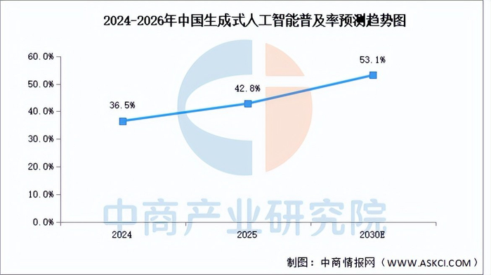 2026年中国AI大模型行业市场前景预测研究报告(简版)__财经头条__新浪财经