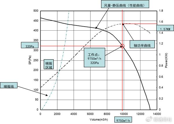 风机选型与技术应用