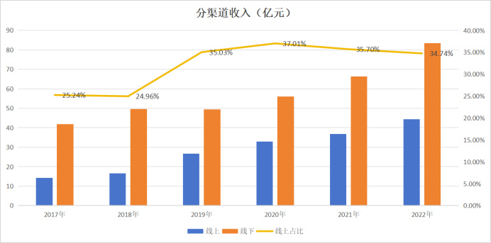 安琪酵母的"烦恼"|安琪酵母|酵母|安琪_新浪新闻