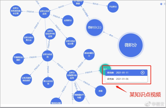 SEO数据分析 百度指数需求分析 SEO团队配置 家电清洗客户开发法 百度惊雷算法优势 聚合页词库做好流量