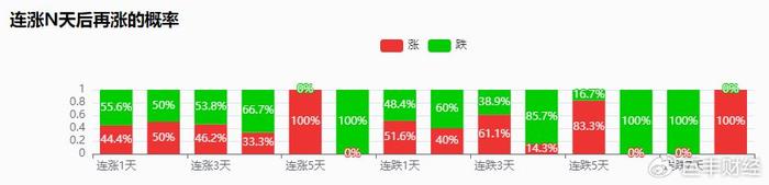 机构研选 | 今年上涨18%+归母净利同比增长96%，房地产行业公司爆发！