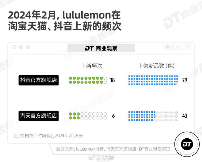 lululemon围猎"县城贵妇"|抖音|直播|天猫_新浪新闻