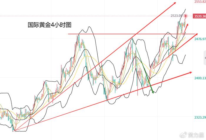 黄力晨：避险叠加降息预期 黄金再创历史新高