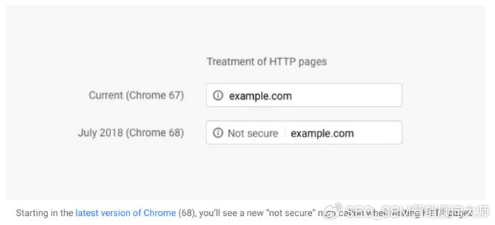 5 个你不能忽视的 seo 技术最佳实践