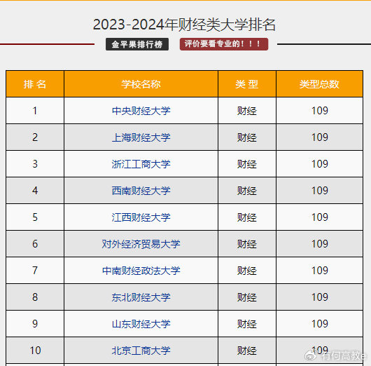 作为财经类高校里仅有的5所211,无论是办学底蕴,还是在学科评估里的