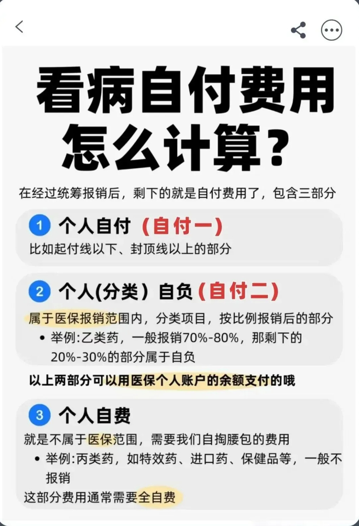 一文读懂医保如何报销