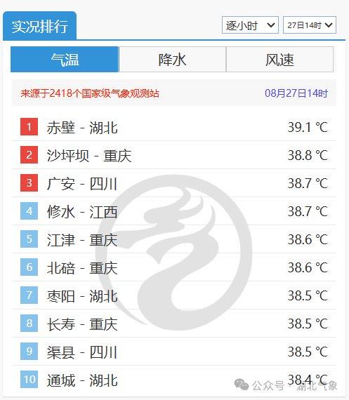 湖北崇阳天气预报