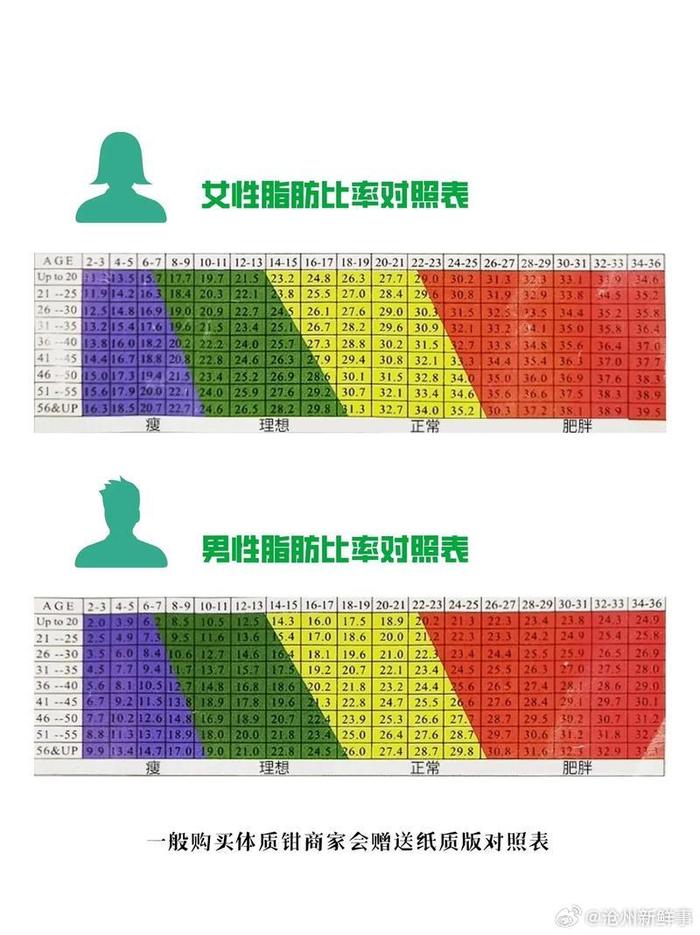 体脂26男图片