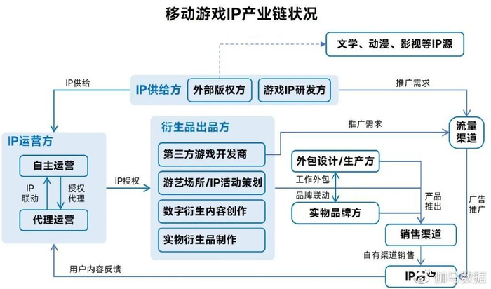 游戏外包制作