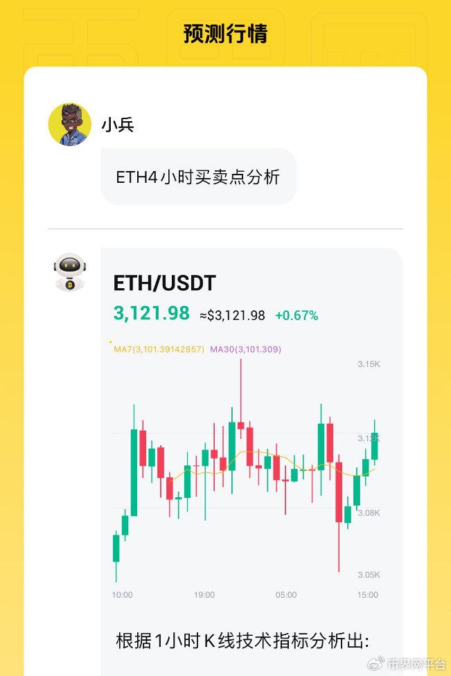 以太坊价格行情分析图片