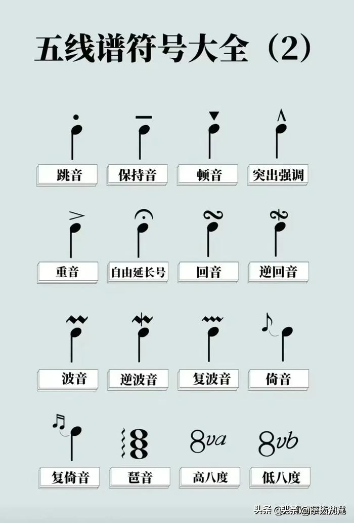 五線譜並不難學五條線上看音節下加一線c調把它牢牢記