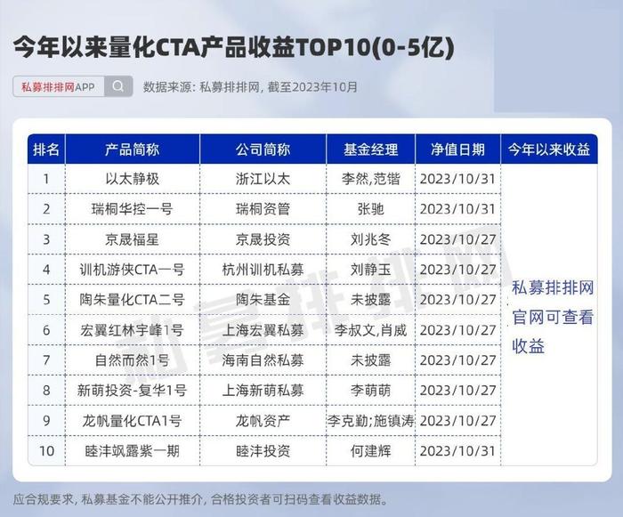 基金收益公示规则（基金表现
的收益率是怎样
盘算
的）《基金显示的收益率是如何计算的》