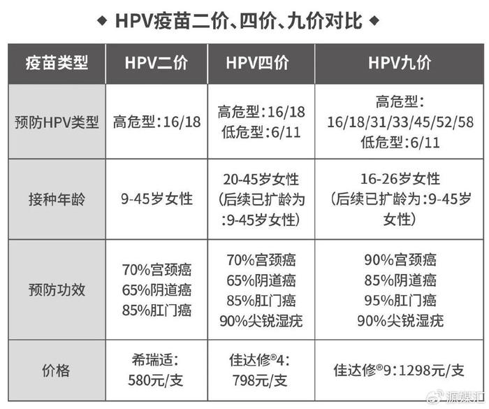 进口四价hpv疫苗价格图片