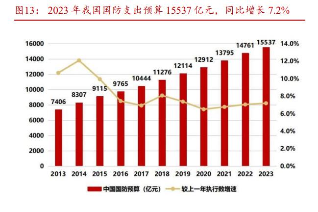 中航沈飞研究报告:中国歼击机摇篮,新机型有望接力打开发展新空间