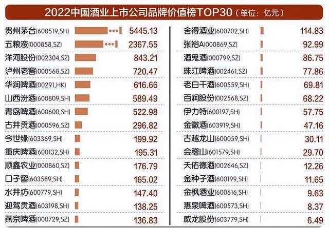 2016年3月份,金徽酒在上交所掛牌上市.