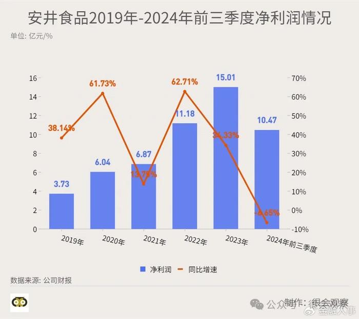 “冻货一哥”赴港IPO，当“出海概念股”？