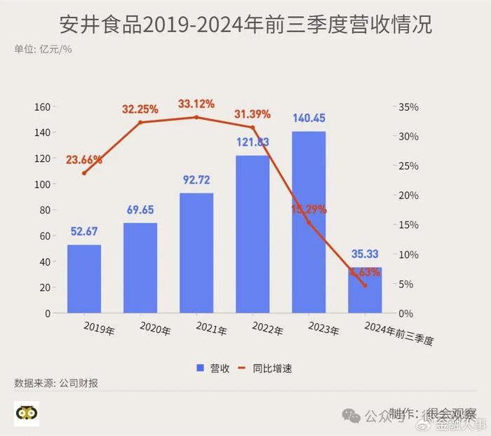 “冻货一哥”赴港IPO，当“出海概念股”？