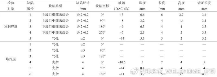 核电厂薄壁不锈钢管道BOSS头焊缝在线维修技术研究|设计|材料|应力|缺陷|返修_新浪新闻