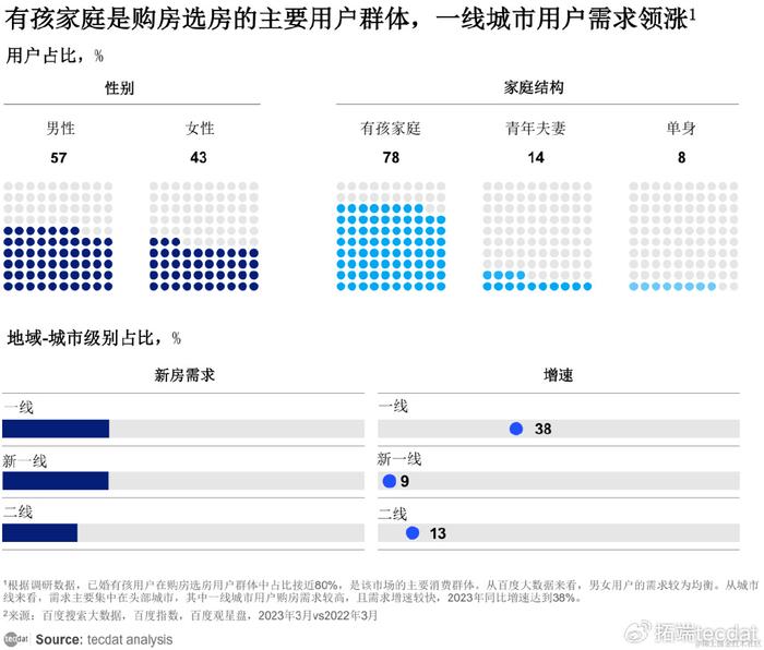 專題2023年中國房地產行業洞察報告pdf合集