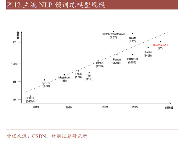 AI算力行业深度报告：AI模型乘风起，GPU掌舵算力大时代__财经头条