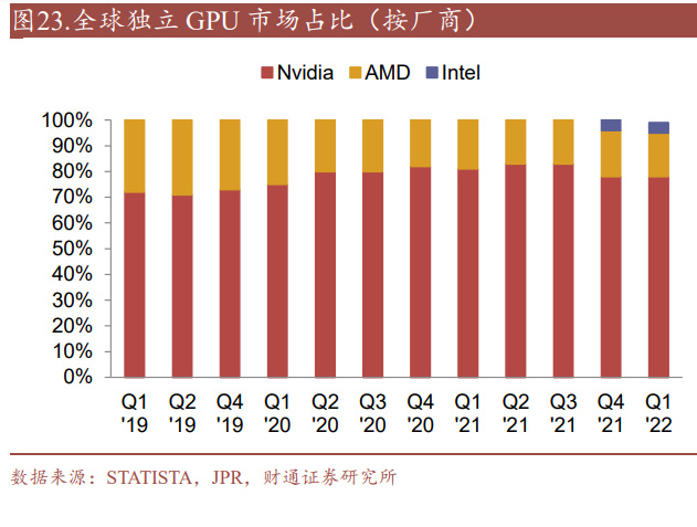 AI算力行业深度报告：AI模型乘风起，GPU掌舵算力大时代__财经头条