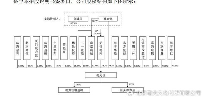 抖音：澳门6合资料-德力佳上交所IPO：研发费用率远低于可比公司均值 关联销售占比较高  第3张