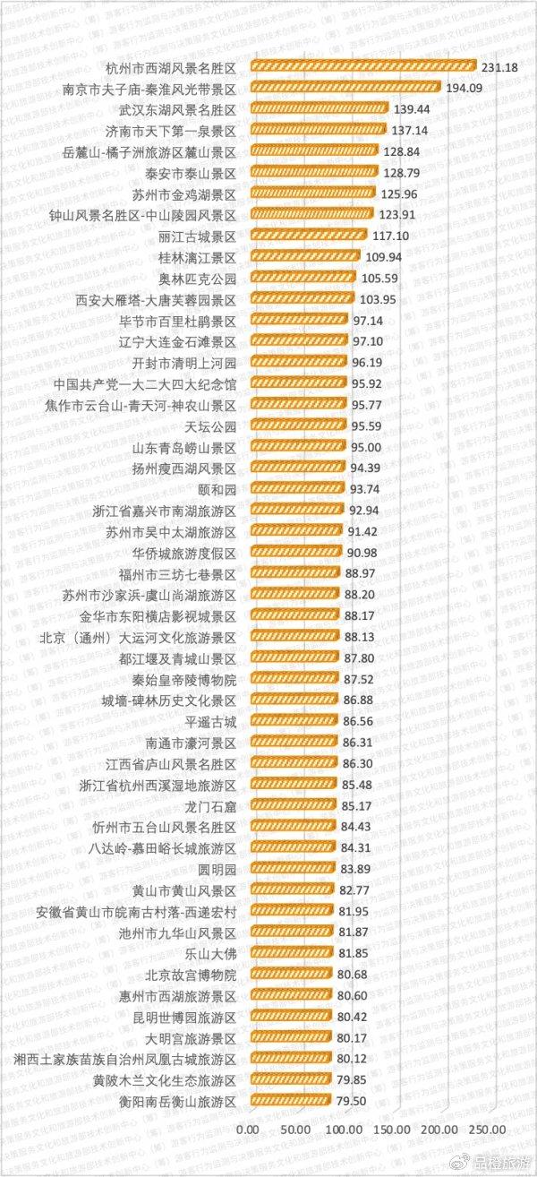 数读:2024年清明假期旅游市场晴雨表